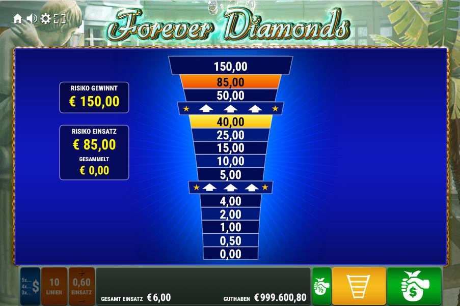 Forever Diamonds Risikoleiter