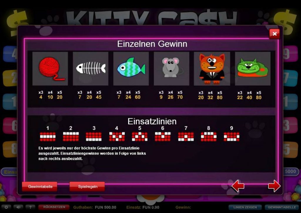Kitty Cash kostenlos spielen 2