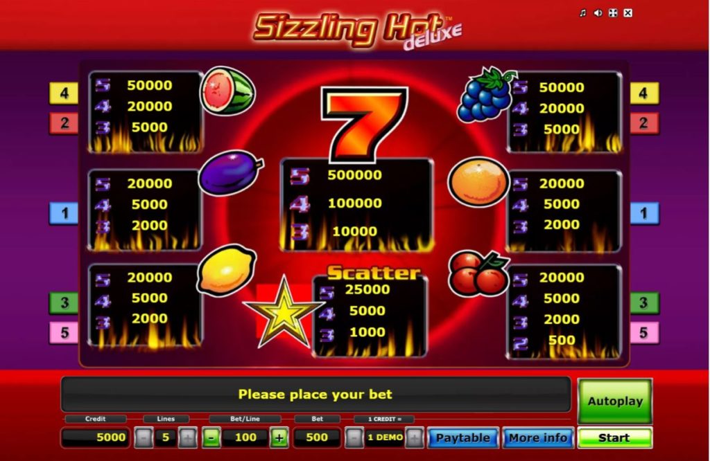 Novoline Spiele Casino